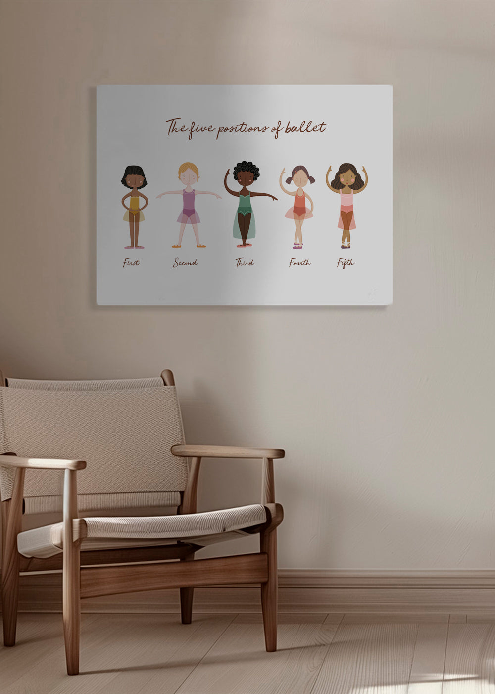 Las 5 posiciones de ballet