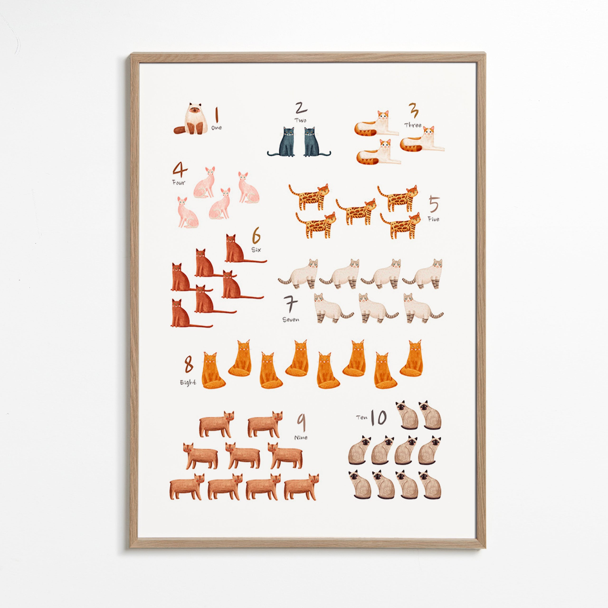 Kinderbild Zahlen mit illustrierten Katzen