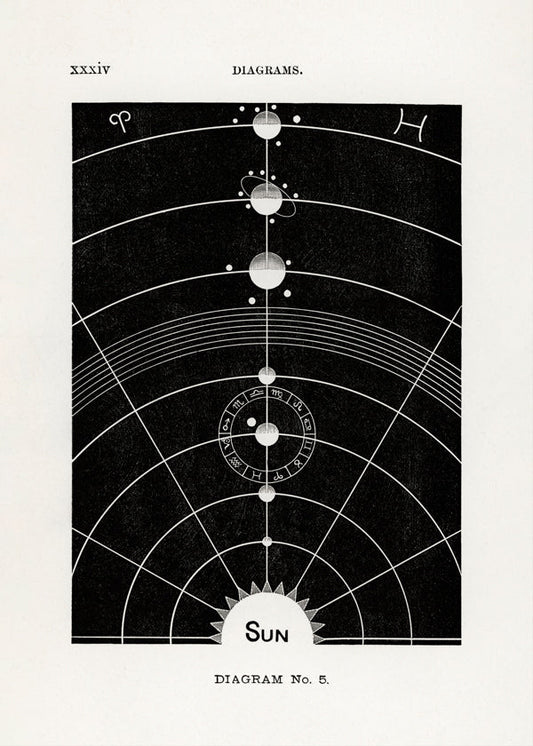Solar Biology No. 5 - Hiram Eratus Butler